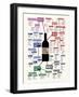 Types of Wine Chart-null-Framed Art Print