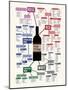 Types of Wine Chart-null-Mounted Art Print