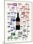 Types of Wine Chart-null-Mounted Art Print