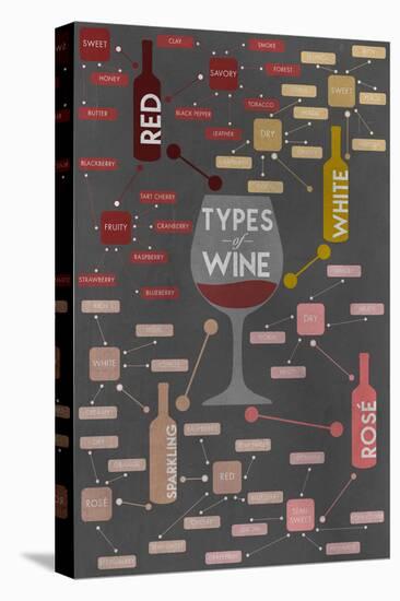 Types of Wine Infographic-Lantern Press-Stretched Canvas