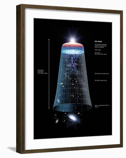 Universe Timeline, Artwork-Detlev Van Ravenswaay-Framed Premium Photographic Print