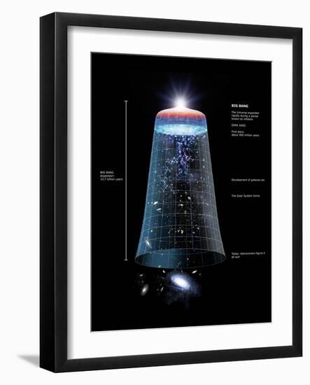 Universe Timeline, Artwork-Detlev Van Ravenswaay-Framed Photographic Print