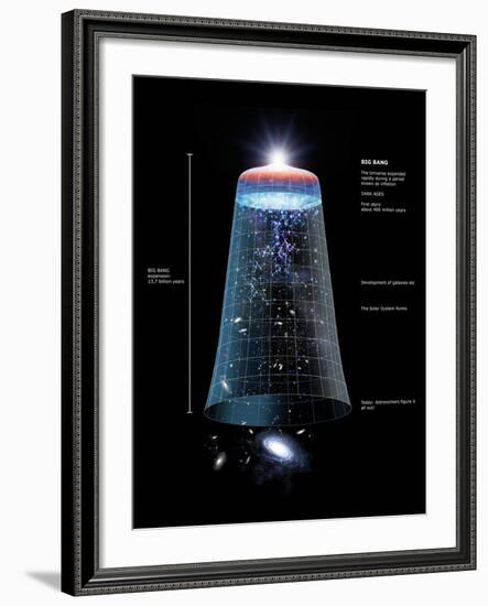 Universe Timeline, Artwork-Detlev Van Ravenswaay-Framed Photographic Print