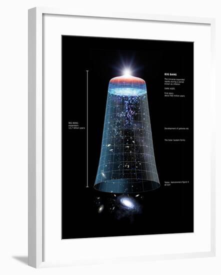 Universe Timeline, Artwork-Detlev Van Ravenswaay-Framed Photographic Print