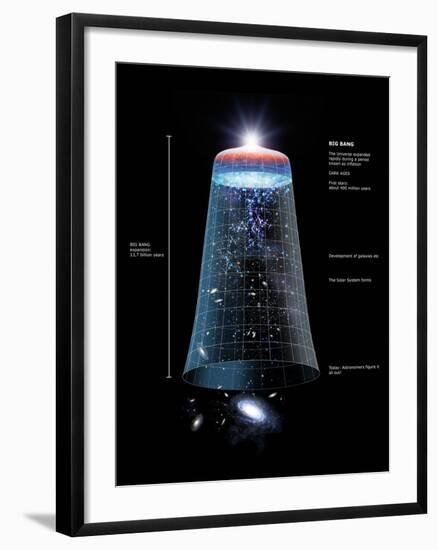 Universe Timeline, Artwork-Detlev Van Ravenswaay-Framed Photographic Print