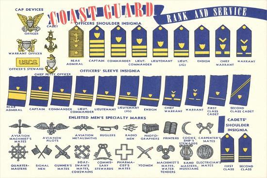 US Coast Guard Insignia Prints | AllPosters.com