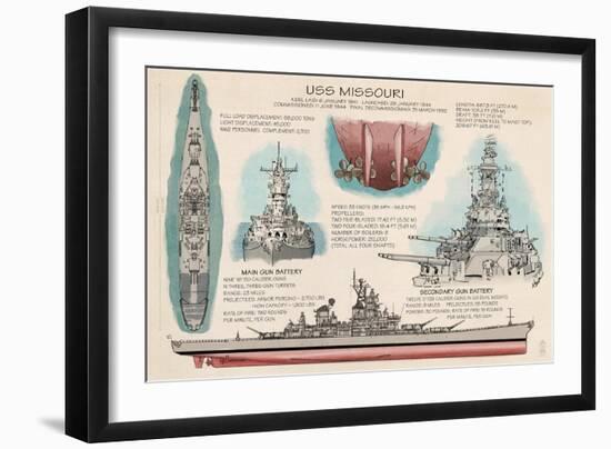 USS Missouri - Techinical-Lantern Press-Framed Art Print