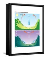 Valley and Mountain Breezes. Atmosphere, Climate, Weather, Earth Sciences-Encyclopaedia Britannica-Framed Stretched Canvas