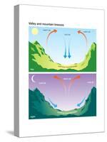 Valley and Mountain Breezes. Atmosphere, Climate, Weather, Earth Sciences-Encyclopaedia Britannica-Stretched Canvas