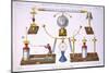 Various Accessories for Electrical Machines-null-Mounted Giclee Print