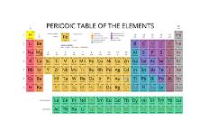 Mendeleev's Periodic Table of the Chemical Elements, Colorful, Vector.-vchal-Framed Art Print