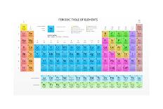 Mendeleev's Periodic Table of the Chemical Elements, Colorful, Vector.-vchal-Framed Art Print