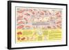 Veal Cuts Chart-null-Framed Art Print