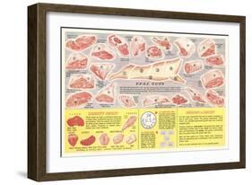 Veal Cuts Chart-null-Framed Art Print