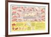 Veal Cuts Chart-null-Framed Premium Giclee Print