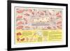 Veal Cuts Chart-null-Framed Premium Giclee Print