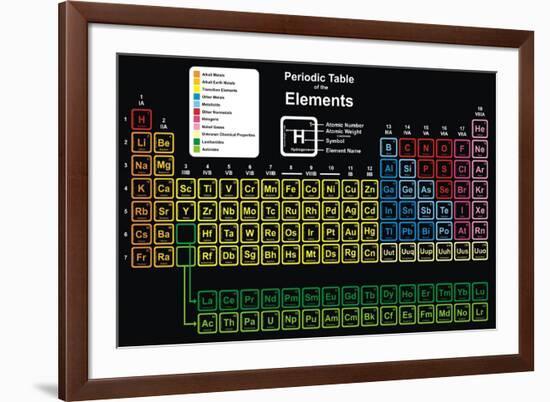 Vector - Periodic Table of Elements-udaix-Framed Art Print