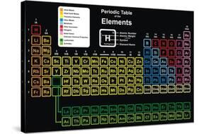 Vector - Periodic Table of Elements-udaix-Stretched Canvas