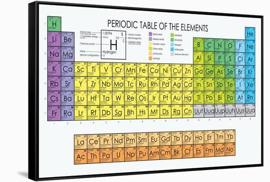 Vector Periodic Table of the Elements-Maxger-Framed Stretched Canvas