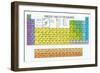 Vector Periodic Table of the Elements-Maxger-Framed Premium Giclee Print