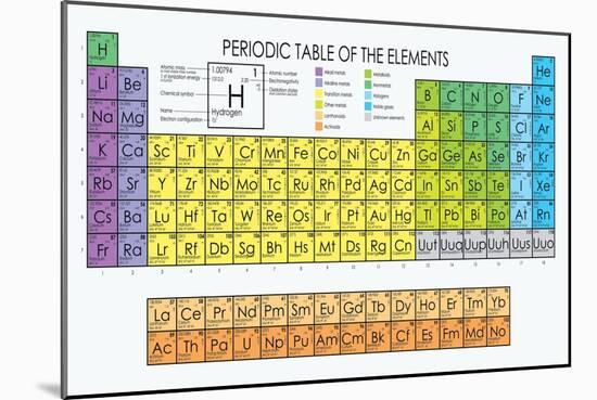 Vector Periodic Table of the Elements-Maxger-Mounted Art Print