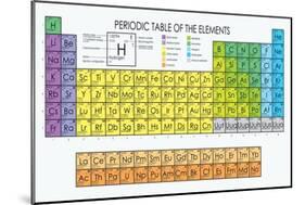 Vector Periodic Table of the Elements-Maxger-Mounted Art Print