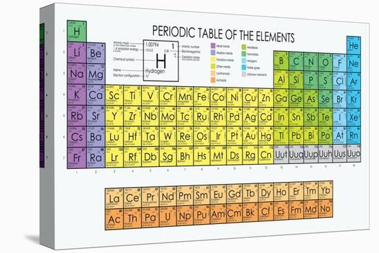 Vector Periodic Table of the Elements-Maxger-Stretched Canvas