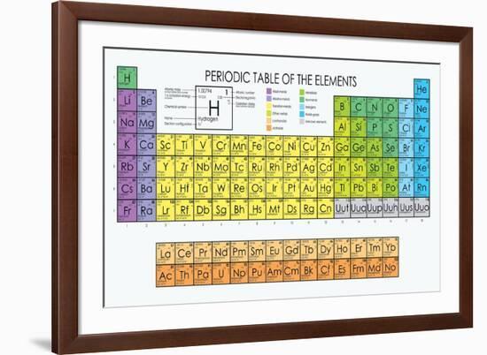 Vector Periodic Table of the Elements-Maxger-Framed Art Print
