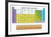 Vector Periodic Table of the Elements-Maxger-Framed Art Print