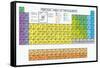 Vector Periodic Table of the Elements-Maxger-Framed Stretched Canvas