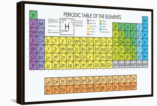 Vector Periodic Table of the Elements-Maxger-Framed Stretched Canvas