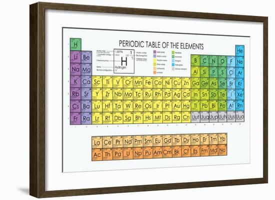 Vector Periodic Table of the Elements-Maxger-Framed Art Print