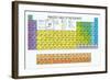 Vector Periodic Table of the Elements-Maxger-Framed Art Print