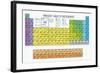 Vector Periodic Table of the Elements-Maxger-Framed Art Print