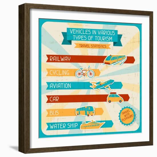 Vehicles In Various Types Of Tourism-incomible-Framed Premium Giclee Print