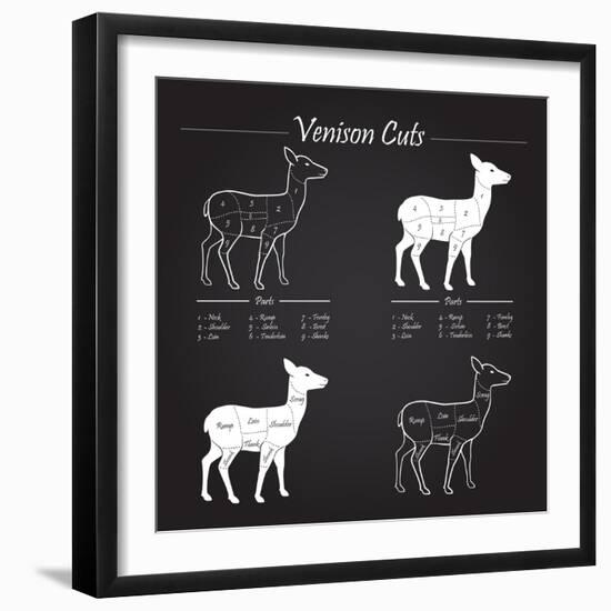 Venison Meat Cut Diagram Scheme-ONiONAstudio-Framed Art Print