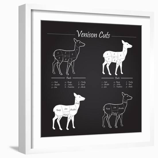 Venison Meat Cut Diagram Scheme-ONiONAstudio-Framed Art Print