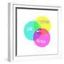 Venn Happy Diagram-Bella Dos Santos-Framed Art Print