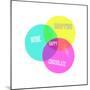 Venn Happy Diagram-Bella Dos Santos-Mounted Art Print