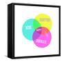 Venn Happy Diagram-Bella Dos Santos-Framed Stretched Canvas