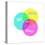 Venn Happy Diagram-Bella Dos Santos-Stretched Canvas