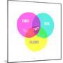 Venn Party Diagram-Bella Dos Santos-Mounted Art Print