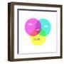 Venn Party Diagram-Bella Dos Santos-Framed Art Print