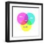 Venn Party Diagram-Bella Dos Santos-Framed Art Print