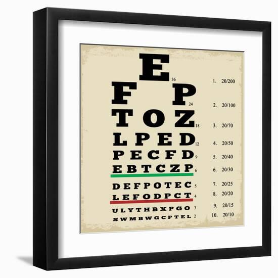 Vintage Style Eye Chart-radubalint-Framed Art Print