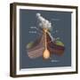 Volcanic Structure-Spencer Sutton-Framed Giclee Print