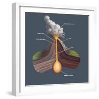 Volcanic Structure-Spencer Sutton-Framed Giclee Print