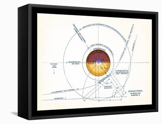 Von Braun's Mars Project, 1952-Detlev Van Ravenswaay-Framed Stretched Canvas