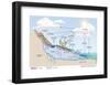 Water Cycle, Atmosphere, Earth Sciences-Encyclopaedia Britannica-Framed Poster