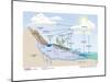 Water Cycle, Atmosphere, Earth Sciences-Encyclopaedia Britannica-Mounted Poster